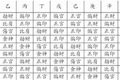 八字傷官多|八字命理知識：傷官配印格局高低